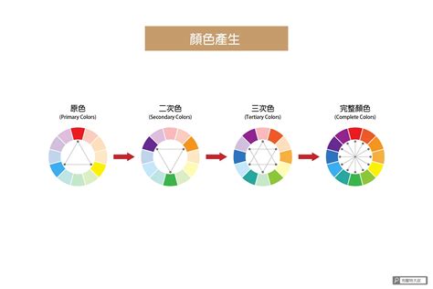 紅色配藍色是什麼顏色